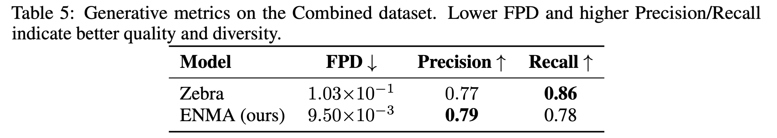 Quantitative comparison of neural solver with baselines