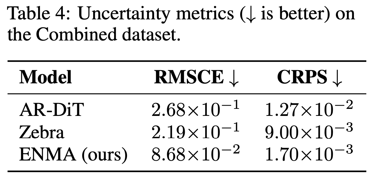 Quantitative comparison of neural solver with baselines